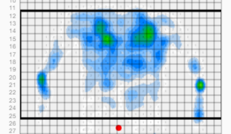 Heatmap of a patient